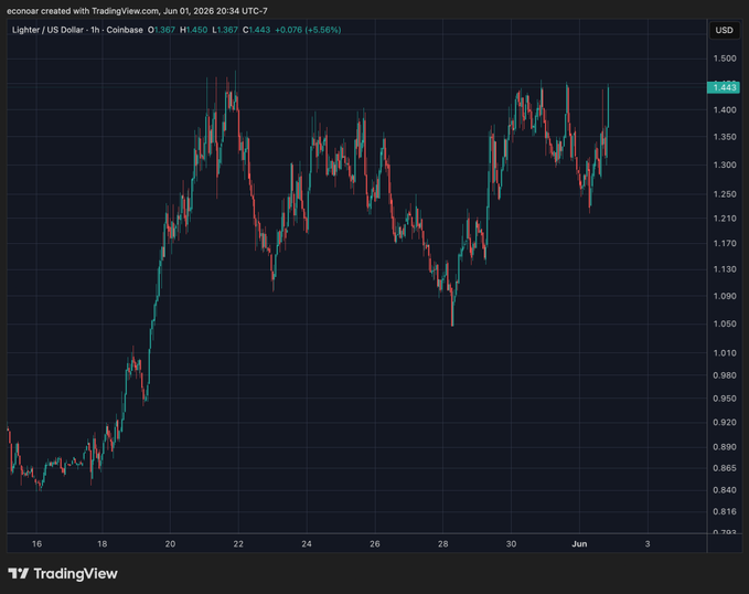 มายไทฟผร์ต้องะมัดพากินเสียงลาวเรุมาม", which is part of the Trading View graph.