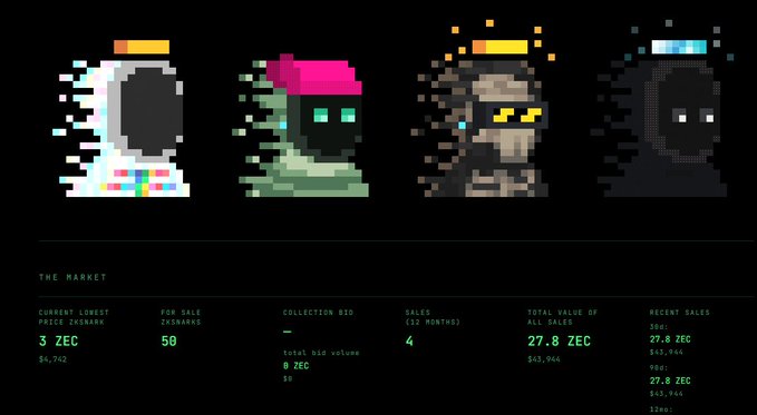 A pixel-art marketplace interface displaying four avatar characters above statistics showing a current floor price of 3 ZEC ($6,942), 50 Zcashkrows for sale, 4 sales in 12 months, and a total collection value of 27.8 ZEC ($63,964), consistent with a Zcash-based NFT trading platform.