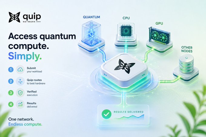 An advertisement for 'quip NETWORK' with the heading 'Access quantum compute. Simply.' showing a diagram connecting a central hub to Quantum, CPU, GPU, and Other Nodes, with a four-step process list.