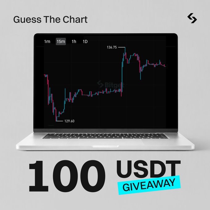 A promotional image for a "Guess The Chart" giveaway, showing a Bitget trading interface displaying a candlestick chart for an unidentified asset that rose from a low of 129.60 to a high of 136.75, with bold text announcing "100 USDT GIVEAWAY" to 5 winners who can guess the Korean stock starting with "N."