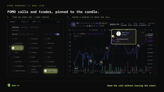 A dark-themed interface titled 'FOMO MARKERS // NOW LIVE' demonstrates a 'Fomo Top' marker feature on a GMGN/USDC price chart, with instructions to hover over markers to read the call.