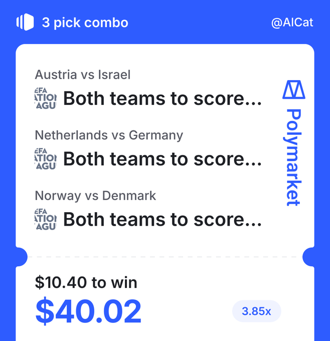 A Polymarket betting slip from @AICat featuring a 3-pick combo: Austria vs Israel, Netherlands vs Germany, and Norway vs Denmark, all with 'Both teams to score' predictions, showing a $10.40 stake to win $40.02 at 3.85x odds.
