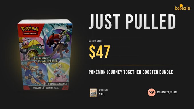 A Beezie marketplace graphic showing "JUST PULLED" a Pokémon Journey Together Booster Bundle with a market value of $47, including 6 booster packs, by boxbreaker_191922.