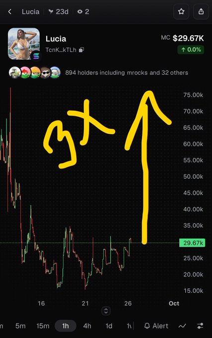 Crypto chart for token 'Lucia' with a large yellow drawing of an upward arrow and Chinese text meaning 'rats' (鼠) drawn on it.