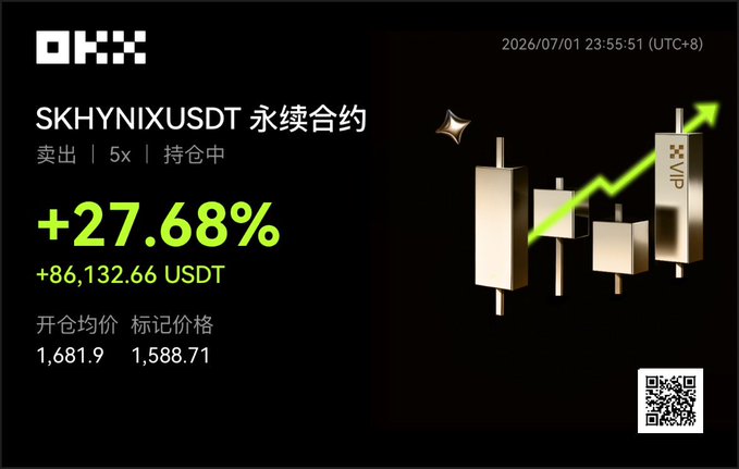 The image shows an OKX perpetual contract trading screen for SKHYNIXUSDT, displaying a +27.68% gain (+86,132.66 USDT) on a 5x short position with an entry price of 1,681.9 and mark price of 1,588.71, dated 2026/07/01. The post discusses how OKX and Binance differ in leverage margin settings, with OKX being more conservative despite similar liquidation distances, using a 1000-SKHX position (~$1.5M) as an example.