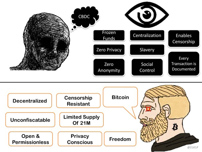 An infographic contrasting CBDCs (depicted as a shadowy figure with an all-seeing eye, listing traits like Centralization, Zero Privacy, Slavery, and Social Control) with Bitcoin (depicted as a blonde, bearded man with red eyes, listing Decentralized, Censorship Resistant, Limited Supply of 21M, and Freedom).