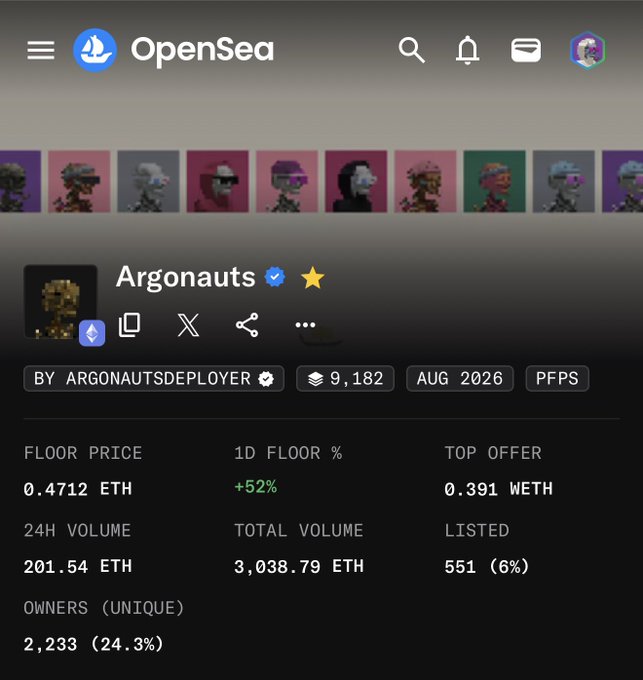 The image displays the OpenSea NFT marketplace page for the "Argonauts" collection, showing a verified account with a gold star, 9,182 items, and a mint date of August 2026. Key stats include a floor price of 0.4712 ETH (up +52% in 24 hours), a top offer of 0.391 WETH, and 24-hour volume of 201.54 ETH. The page reinforces the post's excitement about Argonauts reaching new all-time highs, as evidenced by the strong +52% floor price increase and significant trading volume, validating the author's bullish sentiment about the collection's momentum and its appeal to notable figures who rarely change their profile pictures.