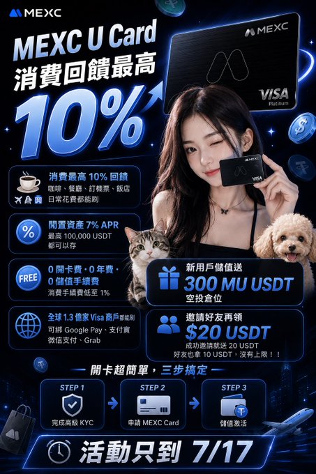 A promotional ad for the MEXC U Card featuring a young woman holding the black Visa Platinum card, advertising up to 10% spending cashback, 7% APR on assets up to 100,000 USDT, 300 MU USDT sign-up bonus, and $20 USDT referral reward, with a three-step application process (KYC, card application, activation) ending 7/17. The post highlights the 10% cashback offer mentioned prominently in the ad, expressing excitement about the savings on everyday purchases like coffee, dining, and travel.