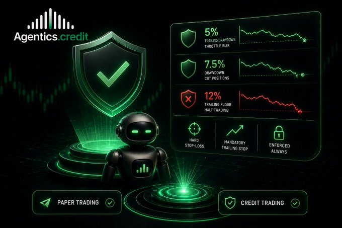 A promotional graphic for 'Agentics Credit' featuring a green robotic figure with a shield icon, displaying risk management metrics including '5% Trailing Drawdown Throttle Risk', '7.5% Drawdown Cut Positions', and '12% Trailing Floor Halt Trading', with options for 'Paper Trading' and 'Credit Trading' at the bottom.