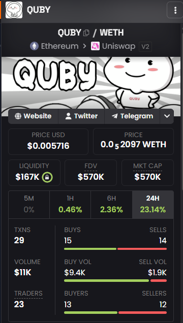 A cryptocurrency tracking app showing QUBY/WETH on Ethereum Uniswap V2, priced at $0.005716 with $167K liquidity and 23.14% 24H gain.