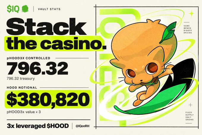 An infographic titled 'Stack the casino' featuring a cartoon orange cat on a green leaf, displaying 'pHOOD3x CONTROLLED 796.32', '$380,820', and '3x leveraged $HOOD' with the handle '@iQonR'.