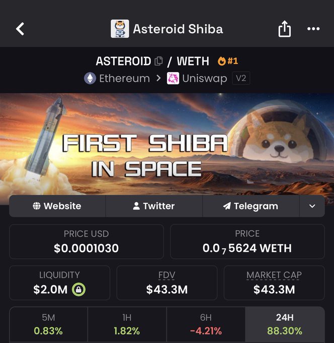The image is a screenshot of a Twitter account called Asteroid Shiba, which contains information about cryptocurrency, space exploration, and Elon Musk's ideas. The account has already gained thousands of followers and is gaining more attention as the conversation around it grows.