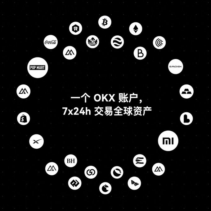 An advertisement for OKX cryptocurrency exchange displays a circular arrangement of various company and crypto logos, with Chinese text in the center reading '一个 OKX 账户, 7x24h 交易全球资产' (One OKX account, trade global assets 7x24h).