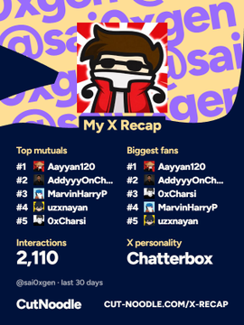 My X Recap graphic by CutNoodle showing top mutuals and biggest fans for @sai0xgen over the last 30 days, with Aayyan120 ranked #1 in both categories and the X personality labeled as "Chatterbox".