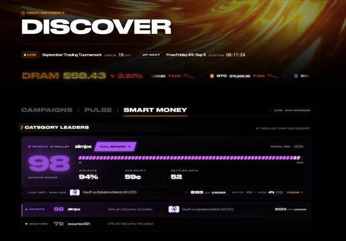A dark-themed cryptocurrency analytics dashboard titled 'DISCOVER' showing live data for DRAM at $88.43 (down 3.61%), along with category leaders and smart money statistics.