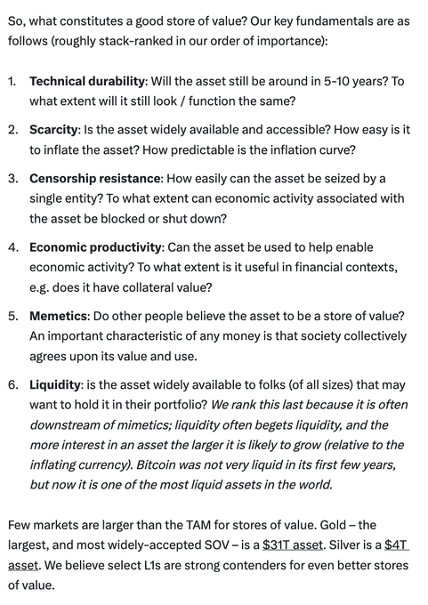 Text outlines six fundamentals of a good store of value—Technical durability, Scarcity, Censorship resistance, Economic productivity, Memetics, and Liquidity—referencing gold ($31T) and silver ($4T) as comparison assets.