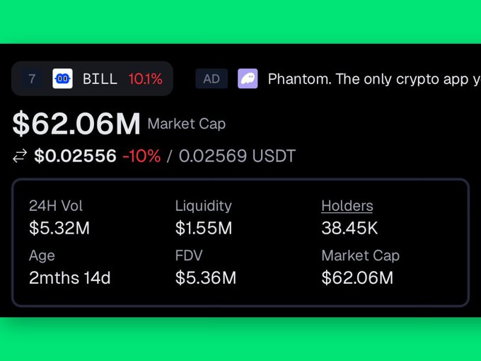 Crypto token stats for BILL showing a market cap of $62.06M, price $0.02556 (-10%), 24H Vol $5.32M, liquidity $1.55M, 38.45K holders, age 2 months 14 days, and FDV $5.36M.