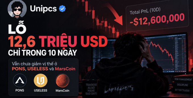 A social media post titled 'LỖ 12,6 TRIỆU USD CHỈ TRONG 10 NGÀY' (Lost 12.6 million USD in 10 days) by Unipcs, showing a Total PnL (10D) of -$12,600,000 and token logos for PONS, USELESS, and MarsCoin.