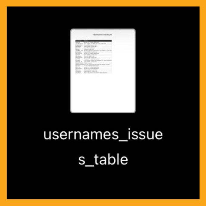 An image with an orange border containing a database schema diagram for a 'usernames_issues_table' showing fields like uid, username, first_name, last_name, created_at, updated_at, and other user data columns.