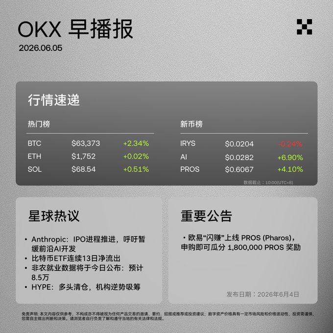 The image features a Chinese-language screenshot of an advertisement or informational poster for Okx, which appears to be sponsored by an anime streaming service. The poster shows various data points related to cryptocurrency and ETFs displayed in both English and Chinese text. The content of the poster mainly discusses different aspects like a market analysis report or trends of specific cryptocurrency assets' performance. The primary focus is on the exchange, Okx, which was listed at number 86324.