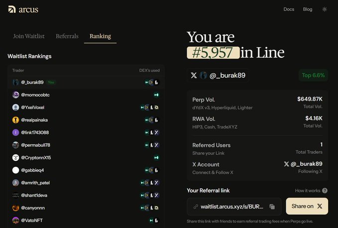 A screenshot of the Arcus waitlist page shows user @_burak89 ranked **#5,957 in the top 6.6%**, with a total perp volume of **$649.87K** across dYdX v3, Hyperliquid, and Lighter, and a referred user count of 1. The image visually reflects the post's sentiment about being eager but still waiting in line for Arcus, highlighting the user's high trading volume and ranking as reasons for their impatience.