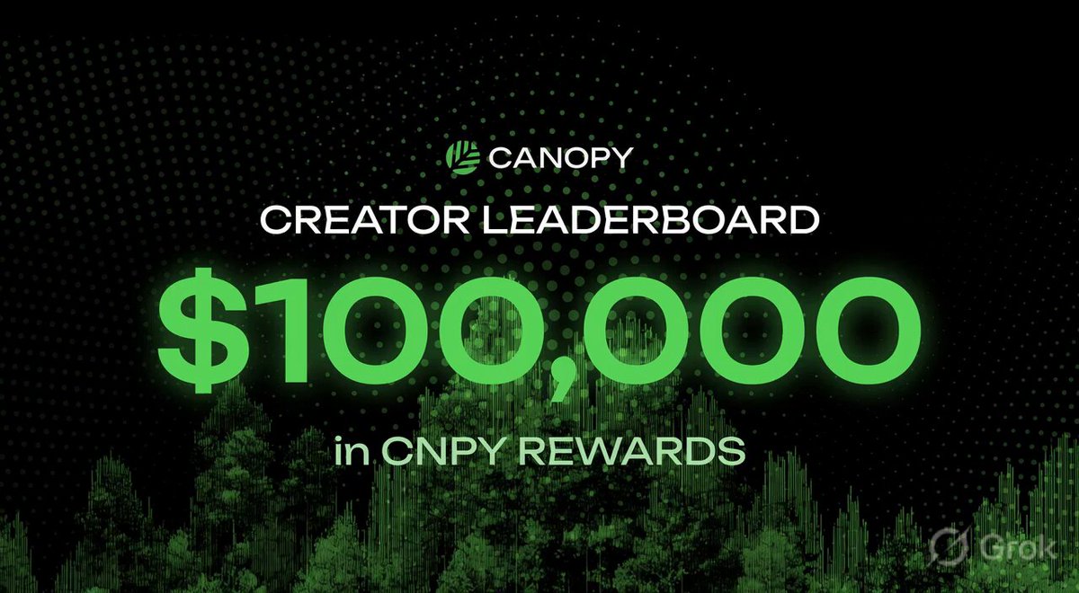 The image shows a poster with text that reads "Creator LeaderBoard $10,000 in CNPY rewards", suggesting an online platform or competition involving creators sharing their work. The focus of this particular image seems to be on the creator leaderboard and the rewards associated with participating in such events. The poster features a graphic design of trees and buildings against a black background, which adds visual interest to the overall presentation.
