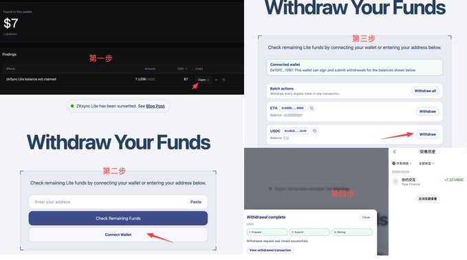 A step-by-step tutorial screenshot showing how to 'Withdraw Your Funds' from the zkSync Lite wallet, with red arrows and Chinese text annotations (第一步, 第二步, 第三步, 第四步) guiding the user through each step of the process.