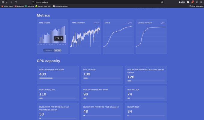 A screenshot of the Stargate AI dashboard displays mining metrics, showing cumulative totals of 178.1B tokens, 17,817 GPUs, and 1,537 unique workers, along with GPU capacity breakdowns dominated by 433 NVIDIA GeForce RTX 5090s and 139 NVIDIA H200s—data supporting claims that Stargate ($P0) vastly outproduces the "$POD" Solana project in token generation.