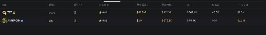 This image shows a comparison between TST and ASTEROID, highlighting ASTEROID's recent trading volume of $1.1M in the last hour and a market cap of $675.8K.