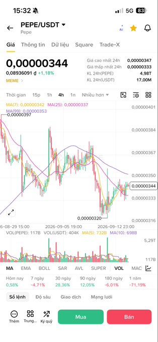 A mobile app screenshot displaying a cryptocurrency trading chart for the PEPE/USDT pair, showing the current price, price chart, and volume data.
