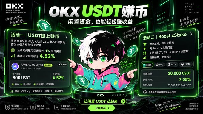 A promotional banner for OKX cryptocurrency exchange advertising 'USDT赚币' (USDT earnings) with sections for '活动一 | USDT链上赚币' offering 4.52% APR on 800 USDT, and '活动二 | Boost xStake' offering 7.05% APR on 30,000 USDT, featuring an anime-style mascot.