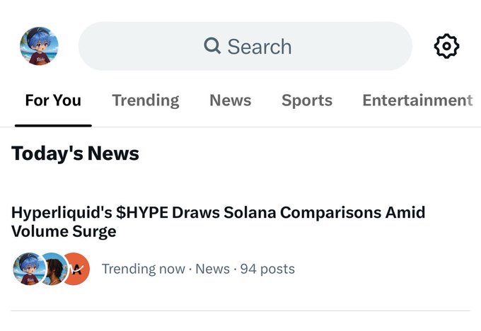 A screenshot of a social media news feed displaying 'Today's News' with a headline reading 'Hyperliquid's $HYPE Draws Solana Comparisons Amid Volume Surge', tagged as 'Trending now · News · 94 posts'.