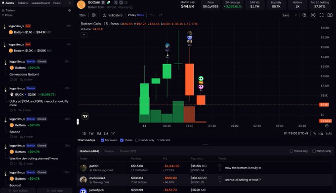 A cryptocurrency chart screenshot showing the Bottom/Bottom Coin (BOTTOM) trading pair with a 24-hour price increase of 2,392.45%, currently at $44.8K, alongside a social feed where users discuss hype and FOMO around the token reaching $300k. The image illustrates the speculative momentum referenced in the post, visually supporting the user's criticism of bloggers allegedly coordinating to drive irrational buying activity.