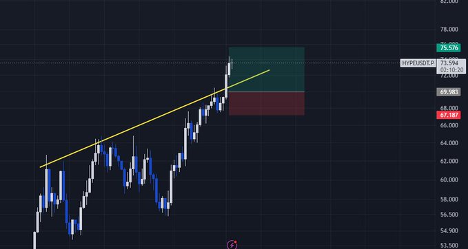 The image features a stock market chart with various points of interest, including a red, yellow, green box that appears to represent the price of a cryptocurrency or an index fund. The chart has an interesting color scheme, with different shades of blue, black, and gray. The title "Nhiều lúc mình tại sao trên sàn giao dịch chỉ có mỗi nút Long/Short hay Mua/Bán mà không có nút" is prominently displayed. The text also mentions the price of oil, adding to the variety and complexity of the chart's content. This image provides a visual representation of various financial elements and market trends in a single frame.