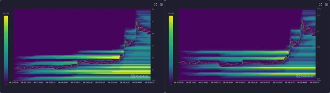 Two side-by-side heatmap charts from Hyblock displaying price distribution data with bright yellow concentration in horizontal bands.