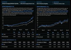 The image displays two side-by-side Koyfin charts comparing the performance of **$FEFER** and **$SPY** (S&P 500 ETF) from February 2000 to present, with $FEFER showing volatile, aggressive growth versus $SPY's steadier upward trajectory. This visual reinforces the post's satirical jab at "degens" chasing explosive short-term gains on a speculative ticker like $FEFER rather than opting for the reliable, long-term diversification offered by something like the S&P 500.