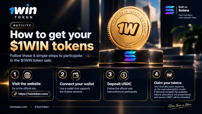 A promotional guide for $1WIN token explaining the 4 simple steps to participate in the sale: visit the website, connect a Solana-compatible wallet, deposit USDC, and claim tokens, highlighting the project's fast transfers and low network fees on the Solana network.