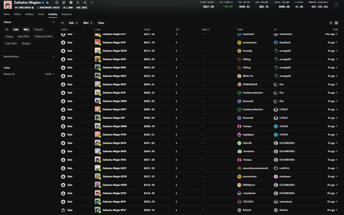 A screenshot of a Magic Eden NFT marketplace activity page showing multiple sales of 'Zailatsu Wagie' NFTs at various prices, with 'ZAILATSU WAGGIES' visible in the header.