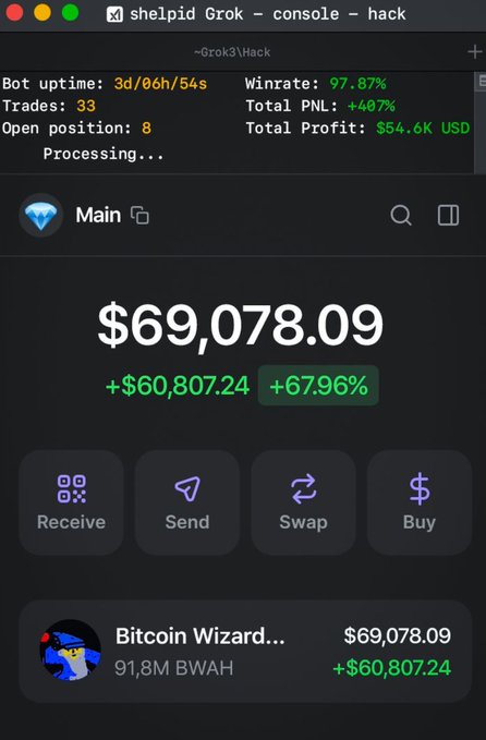 Screenshot of a crypto wallet app called 'shelpid Grok - console - hack' showing a balance of $69,078.09 with a +67.96% gain, featuring bot uptime stats and a Bitcoin Wizard asset.