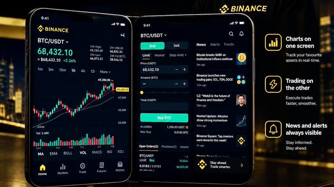 Two smartphones displaying the Binance cryptocurrency trading app interface for BTC/USDT, showing charts, trading options, and news, with promotional text highlighting 'Charts on one screen', 'Trading on the other', and 'News and alerts always visible'.