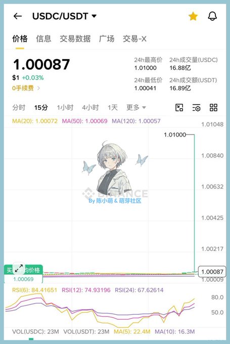 The image shows a screenshot of a trading app that has recently spiked 1% premium on users as indicated by the red line above the amount. This price movement is connected with a recent market event involving a whale, which likely pushed up certain shares.