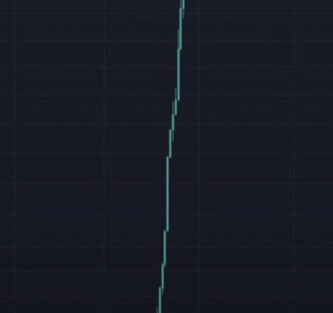 A financial chart showing a sharp downward line trend on a dark background, suggesting a significant price drop.