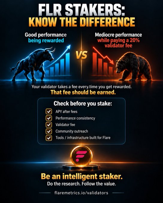 An infographic titled 'FLR STAKERS: KNOW THE DIFFERENCE' contrasting good validator performance (bull) versus mediocre performance (bear), with a checklist of factors to check before staking.
