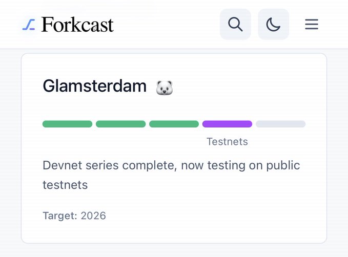 A Forkcast dashboard displays the 'Glamsterdam' Ethereum upgrade with progress bars, noting 'Devnet series complete, now testing on public testnets' and a 'Target: 2026'.