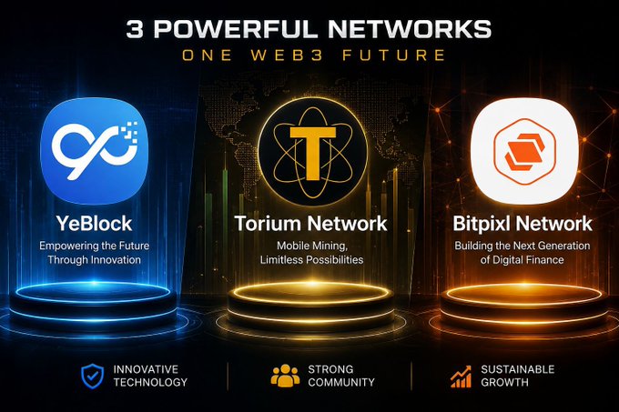 Promotional graphic titled "3 POWERFUL NETWORKS, ONE WEB3 FUTURE" showcasing three Web3 projects on glowing platforms: YeBlock ($YBT) — "Empowering the Future Through Innovation," Torium Network — "Mobile Mining, Limitless Possibilities," and Bitpixl Network ($BIXL) — "Building the Next Generation of Digital Finance," with the bottom row highlighting "Innovative Technology," "Strong Community," and "Sustainable Growth," directly corresponding to the post's featured mining projects YeBlock and Bitpixl with their token tickers, supplies, and mining rates.
