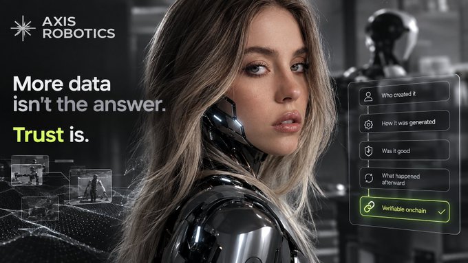 A promotional graphic for "Axis Robotics" featuring a cyborg-like female figure, with the tagline "More data isn't the answer. Trust is." alongside a verification interface showing "Verifiable onchain".