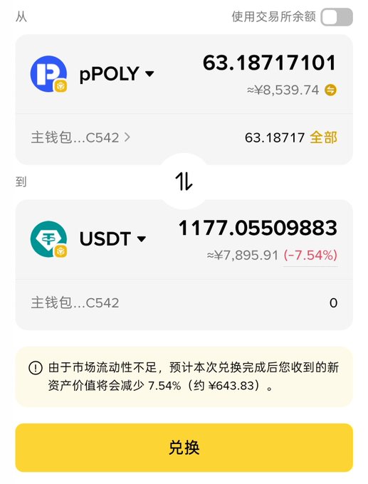 A cryptocurrency exchange screen showing a swap from pPOLY (63.18717101) to USDT (1177.05509883), with a warning about 7.54% reduction due to low market liquidity and a yellow '兑换' (Exchange) button.