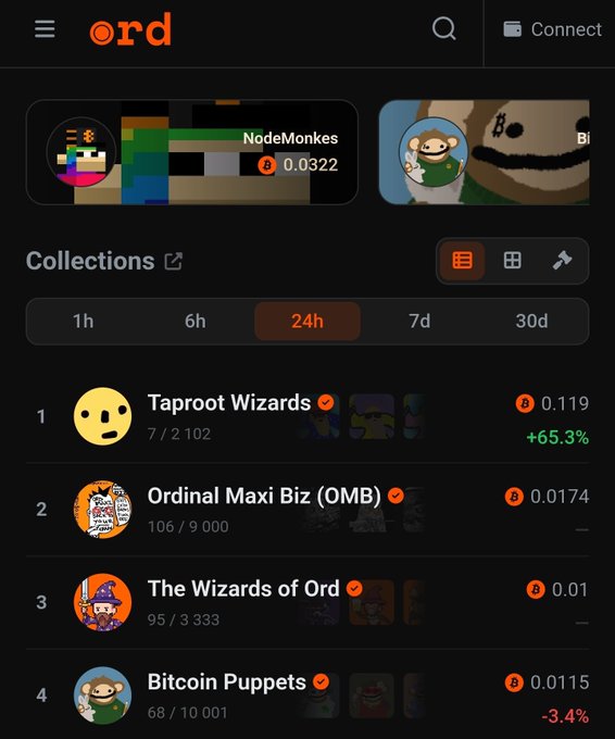 Mobile app screenshot of 'ord' (an Ordinals marketplace) displaying top Bitcoin NFT collections over 24h, including Taproot Wizards (+65.3%), Ordinal Maxi Biz, The Wizards of Ord, and Bitcoin Puppets.