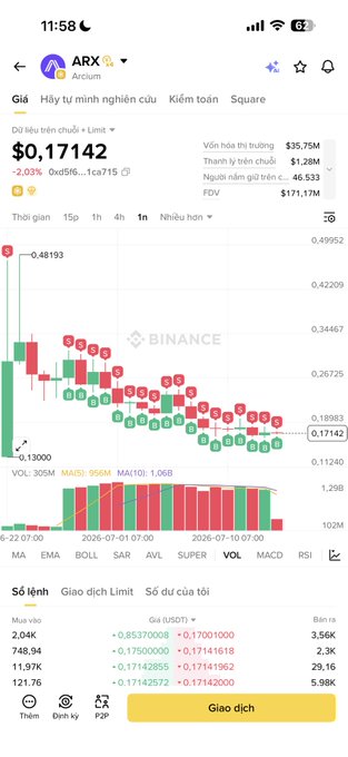A Binance mobile app trading interface for the 'ARX/Arcum' pair, showing a price of '0,17142', a 1-day candlestick chart with a downtrend, and a 'Giao dịch' (Trade) button.