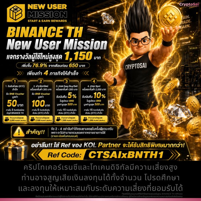 A promotional graphic for the "BINANCE TH New User Mission" offers new users up to 1,150 baht in rewards (a 76.9% increase from the previous 650 baht) across four tasks, featuring the CryptoSai mascot holding a coin and the referral code CTSAIxBNTH1.